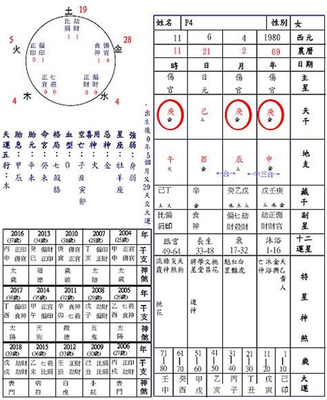 學八字這本最好用pdf|八字入門書推薦,學八字算命從這開始（20分鐘了解）